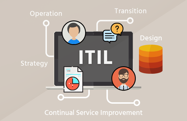Navigating the ITIL Process in Networking